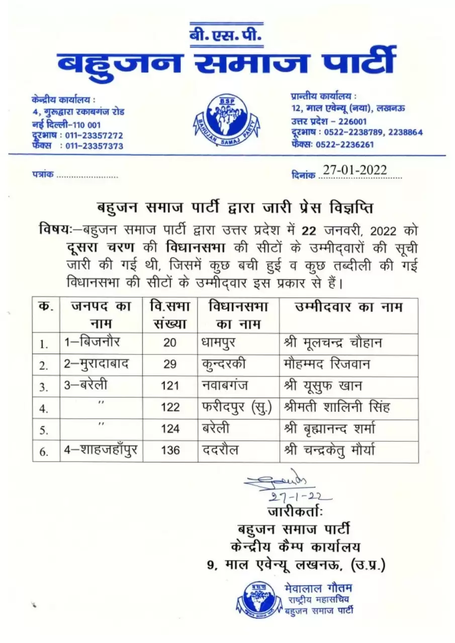 उत्तरप्रदेश चुनाव: सपा और बसपा ने जारी की एक और सूची, देखिये कहां से किसे मिला मौका