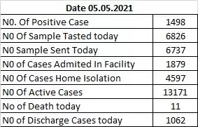 Exclusive : मेरठ के स्वास्थ्य विभाग ने गायब कर दिए 6,695 मरीज़