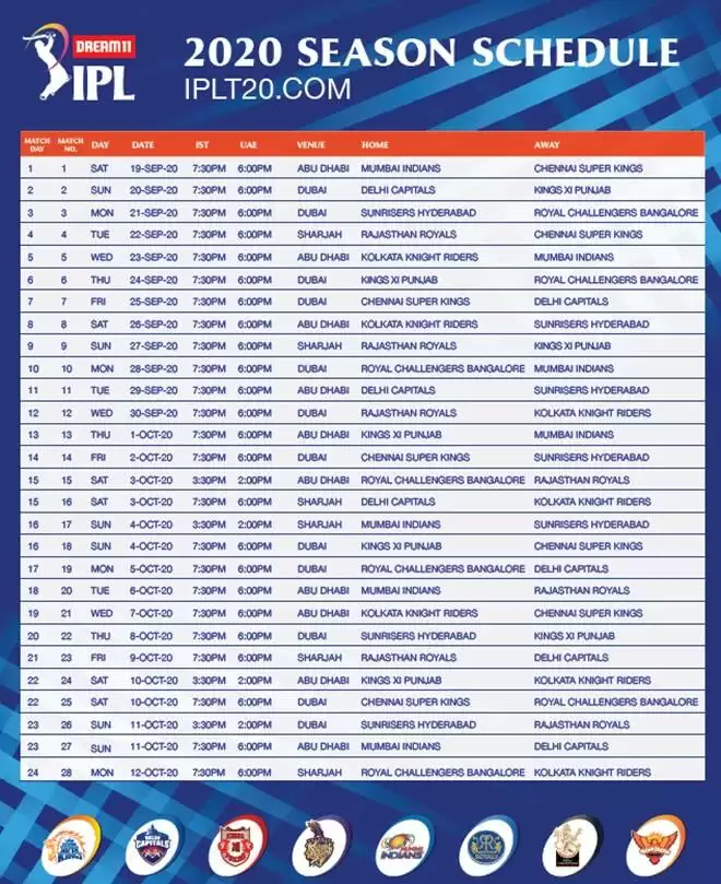 मुम्बई-चेन्नई के टकराव के साथ बजेगा IPL 2020 का बिगुल