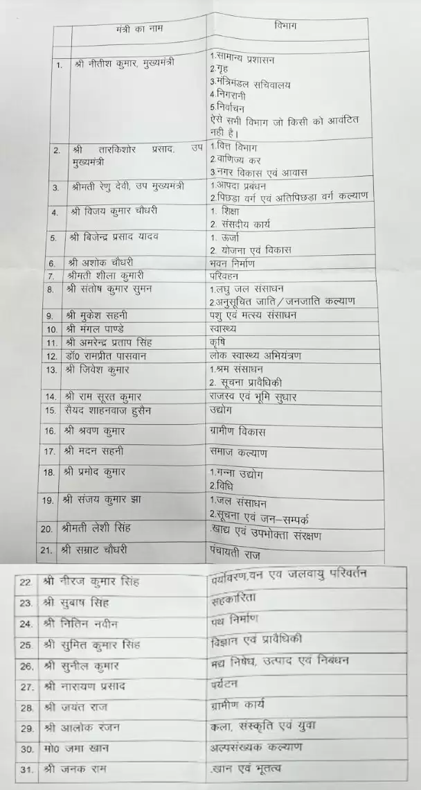 बिहार में नितीश कैबिनेट का विस्तार, शाहनवाज हुसैन बने उद्योग मंत्री