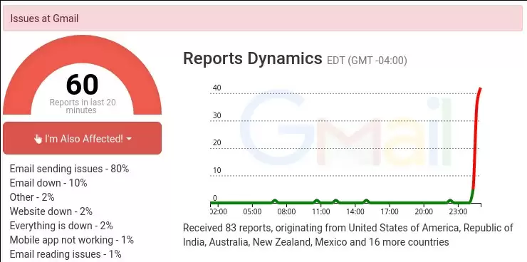 Gmail डाउन होने से यूजर्स हुए परेशान