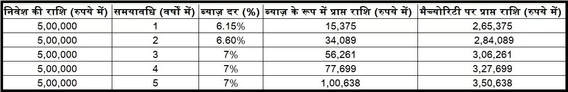 बजाज फाइनैंस FD में निवेश कर के महिलाएं पा रही हैं 7.25% तक के आकर्षक रिटर्न