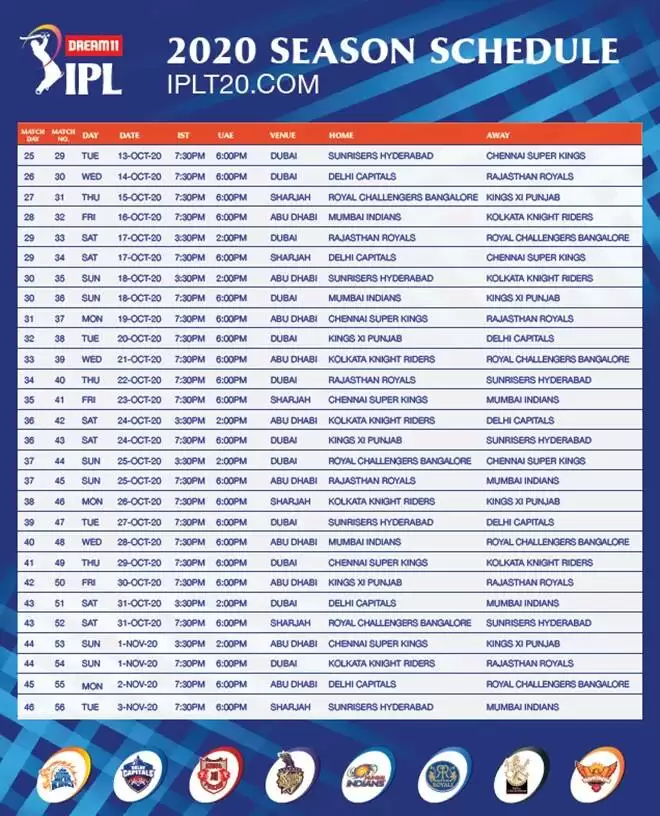 मुम्बई-चेन्नई के टकराव के साथ बजेगा IPL 2020 का बिगुल