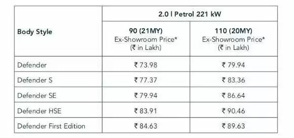 भारत में लॉन्च हुई Jaguar Land Rover India की आइकॉनिक SUV Defender