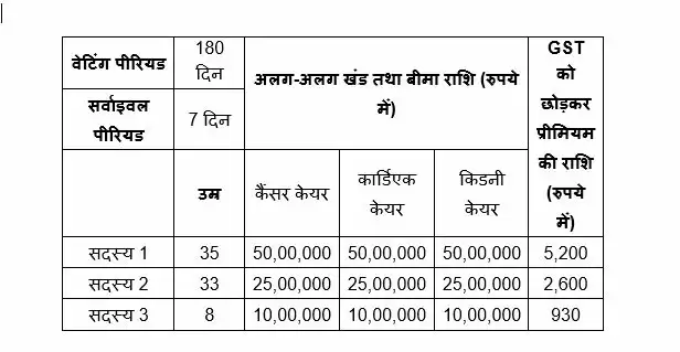 बजाज आलियांज जनरल  इंश्योरेंस ने लांच किया नई हेल्थ पालिसी  ‘क्रिटी-केयर’