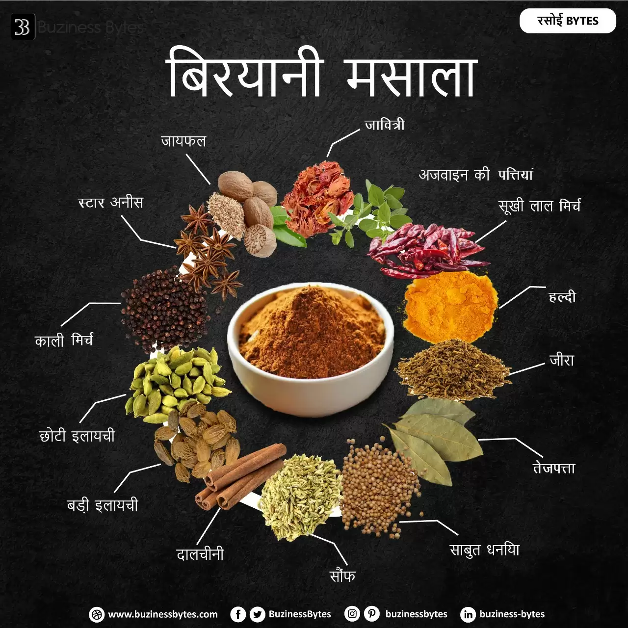 घर पर बनाएं बिरियानी मसाला, देखें ताज़ा मसाले बनाने की पूरी रेसिपी