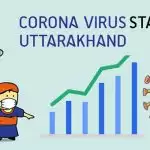 हालात भयावहः उत्तराखंड में मिले 2220 कोरोना संक्रमित