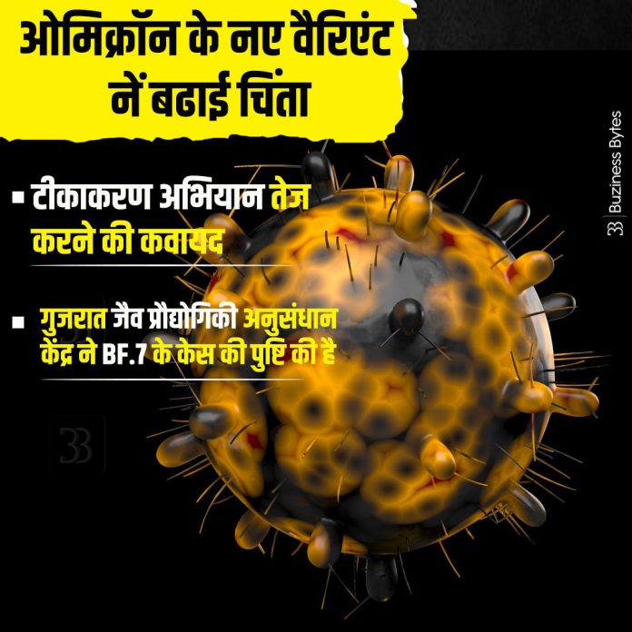 Covid Vaccination