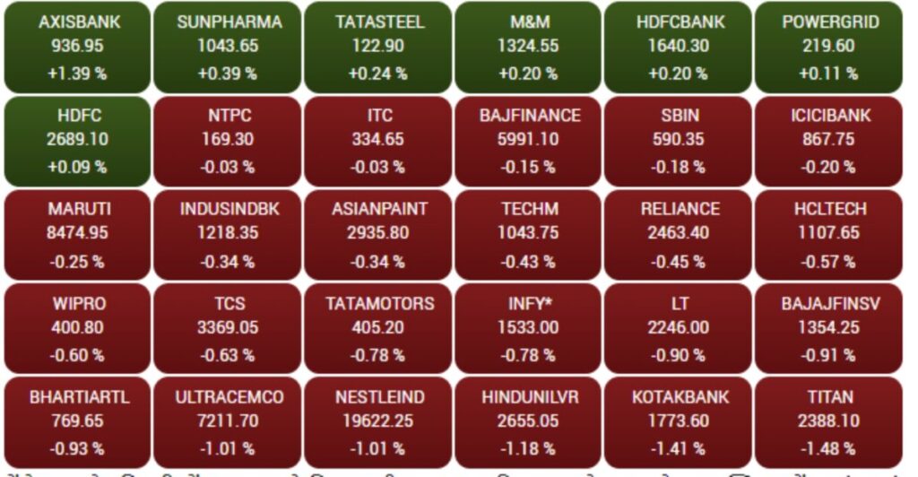 stock market