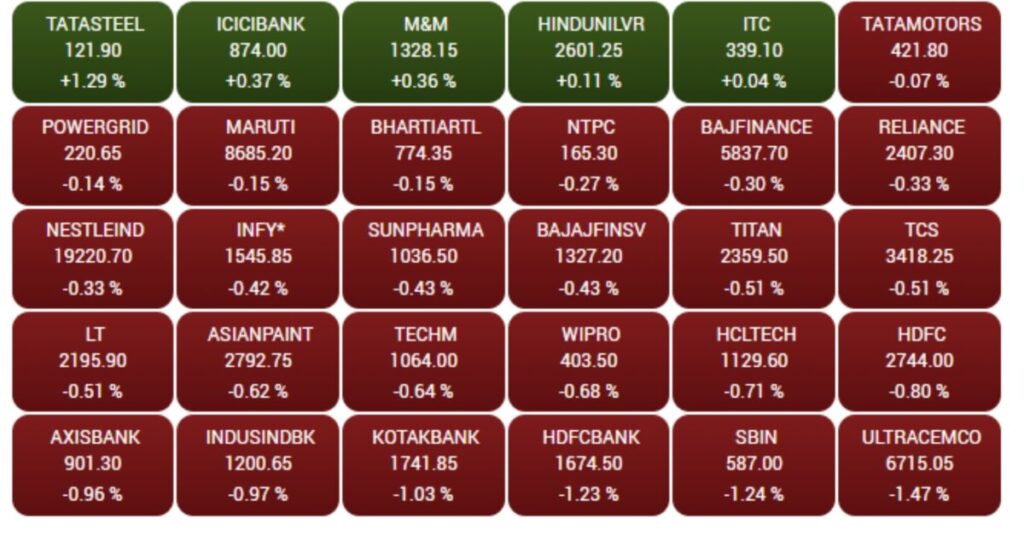today stock market