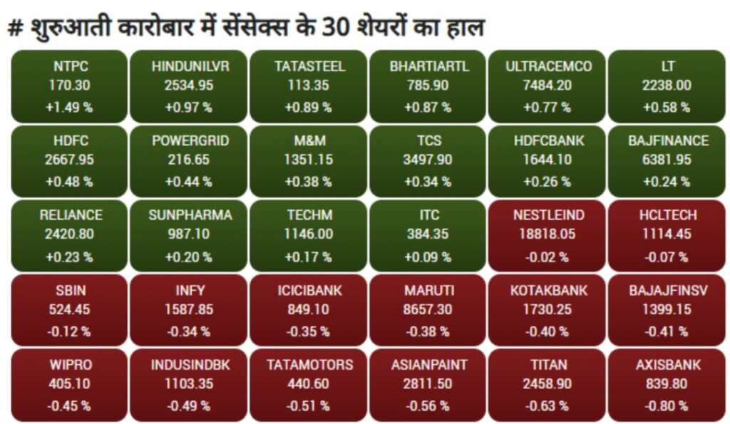 today stock market