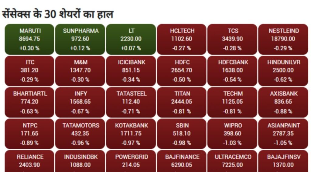 today stock market