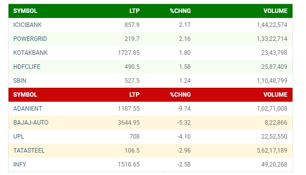 domestic Share market
