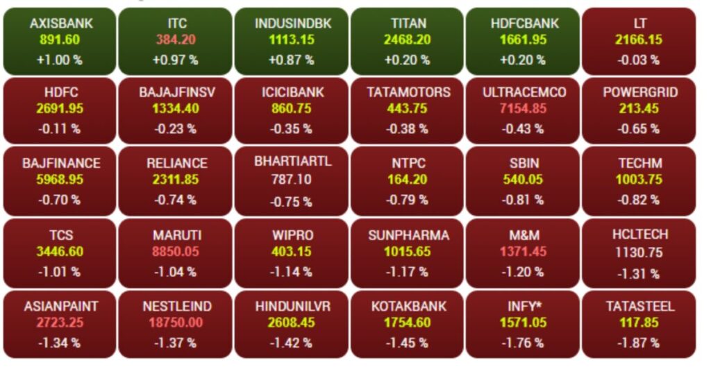 today stock market