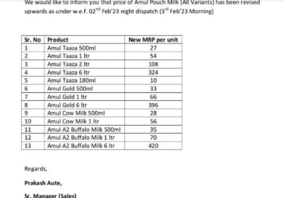 amul milk price