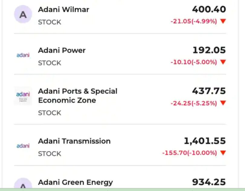 Share Market Update