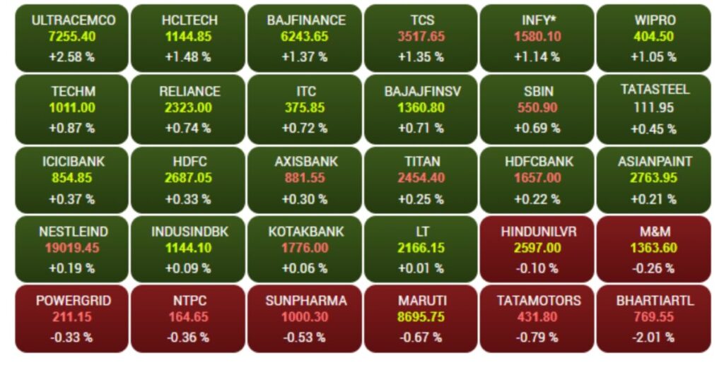 stock market