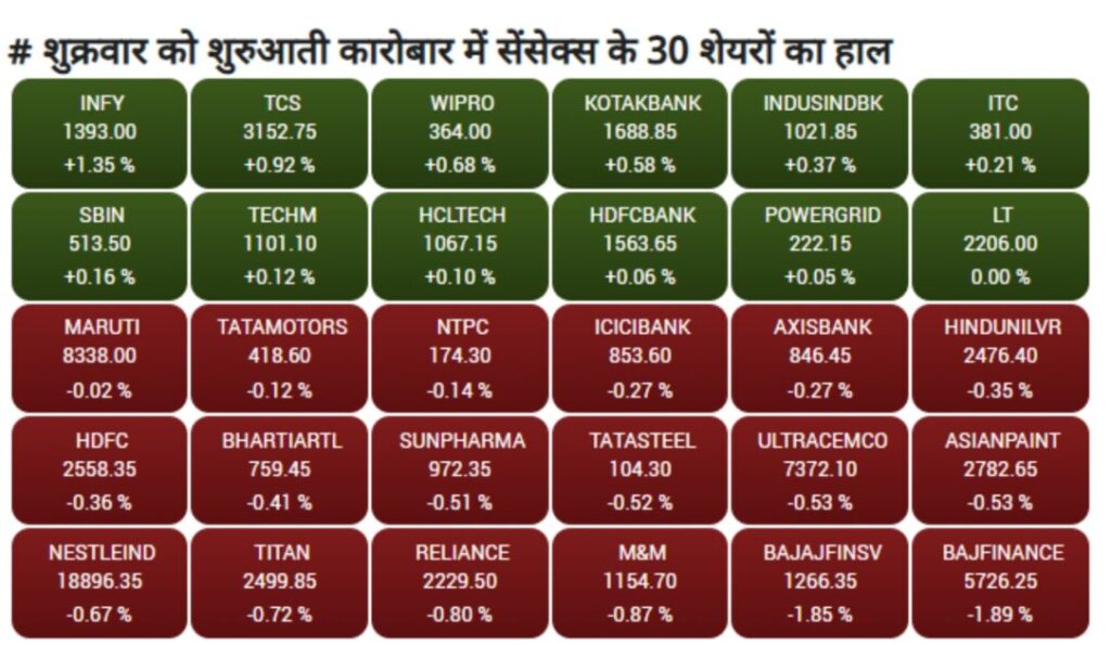 stock bazar