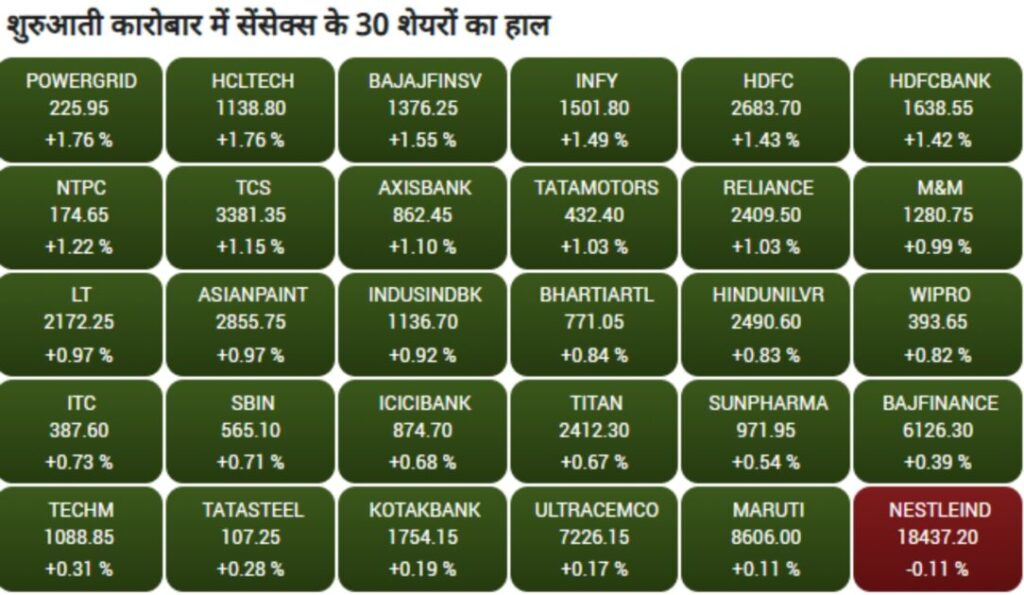Share market