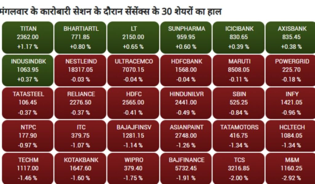 Share Market Close