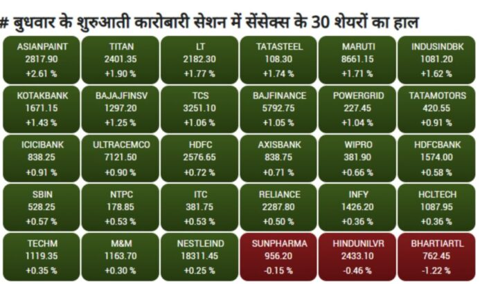 stock market