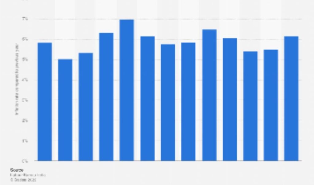 India Inflation Rate