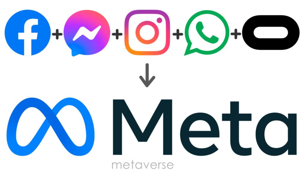 meta