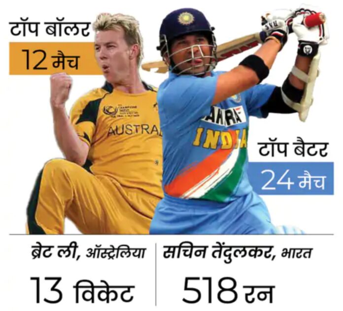 asia cup