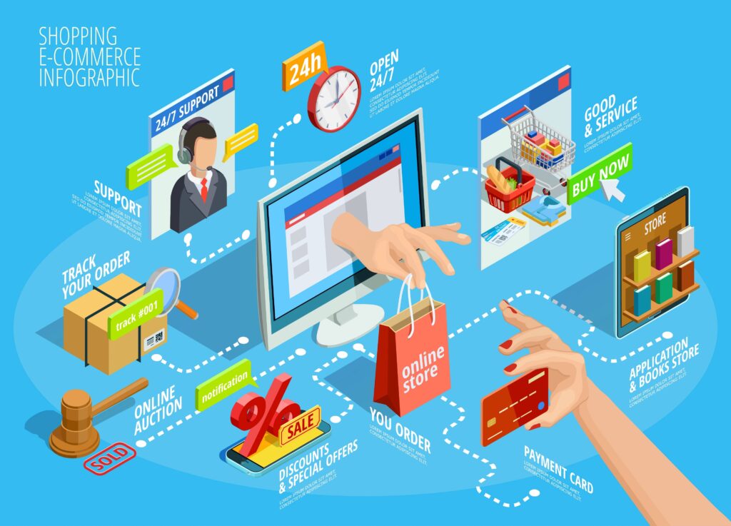 e-commerce companies