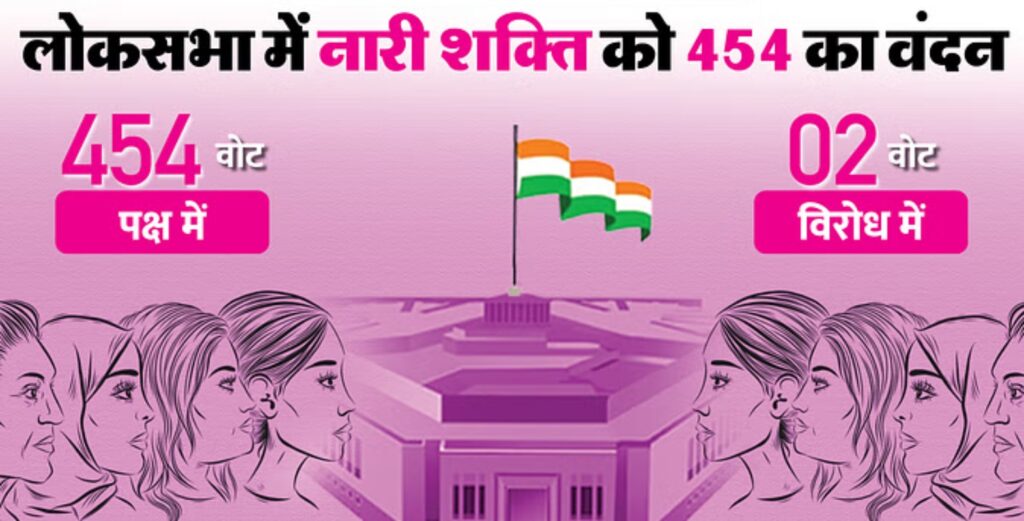 Women Reservation Bill