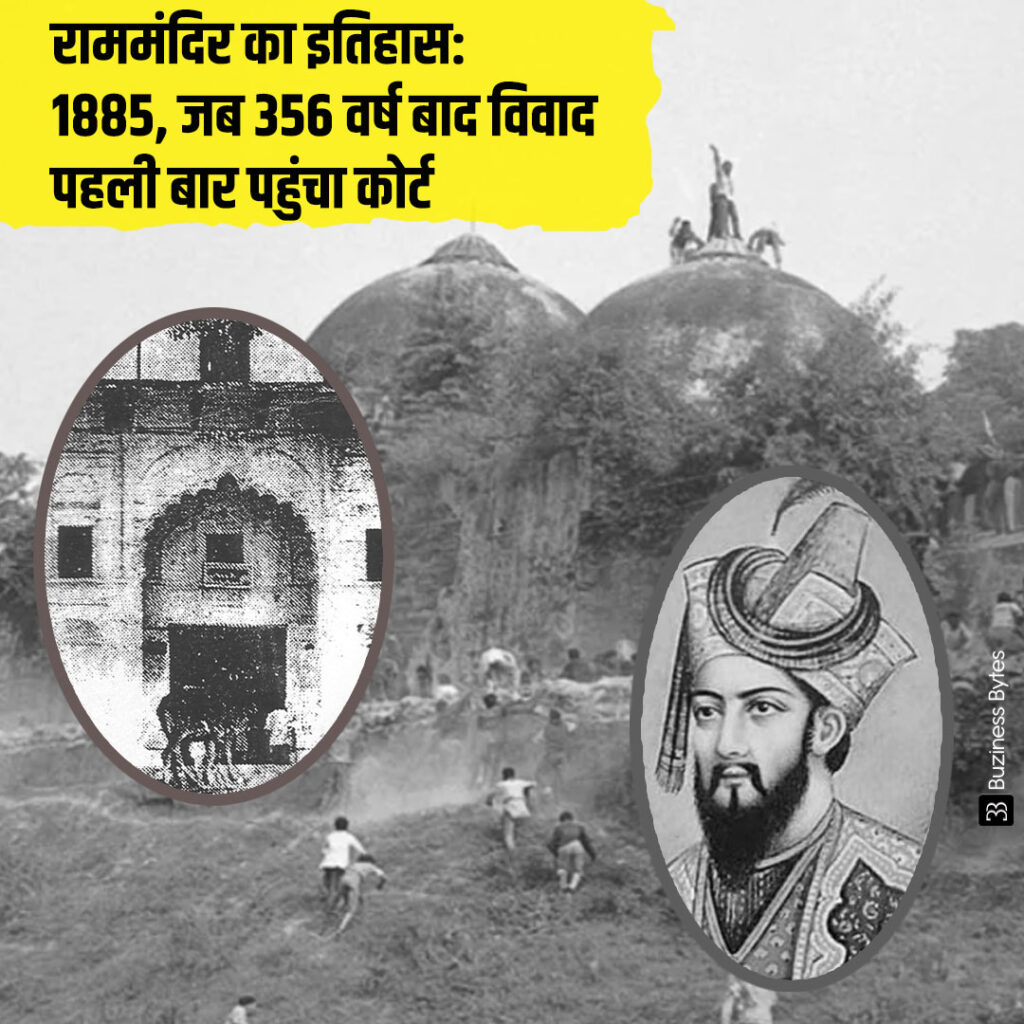 History Of Ram Mandir