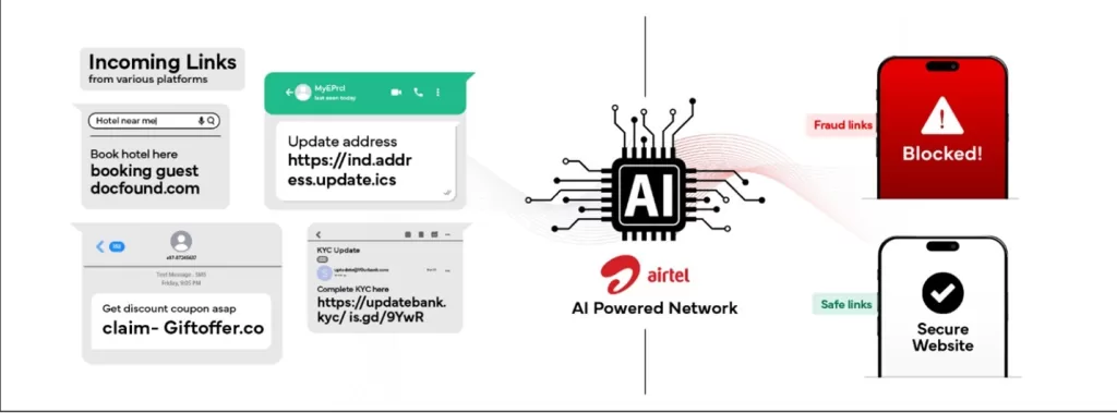 Airtel