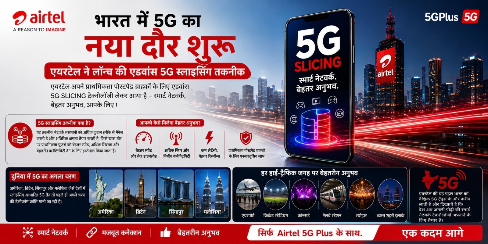Airtel launches advanced 5G slicing technology