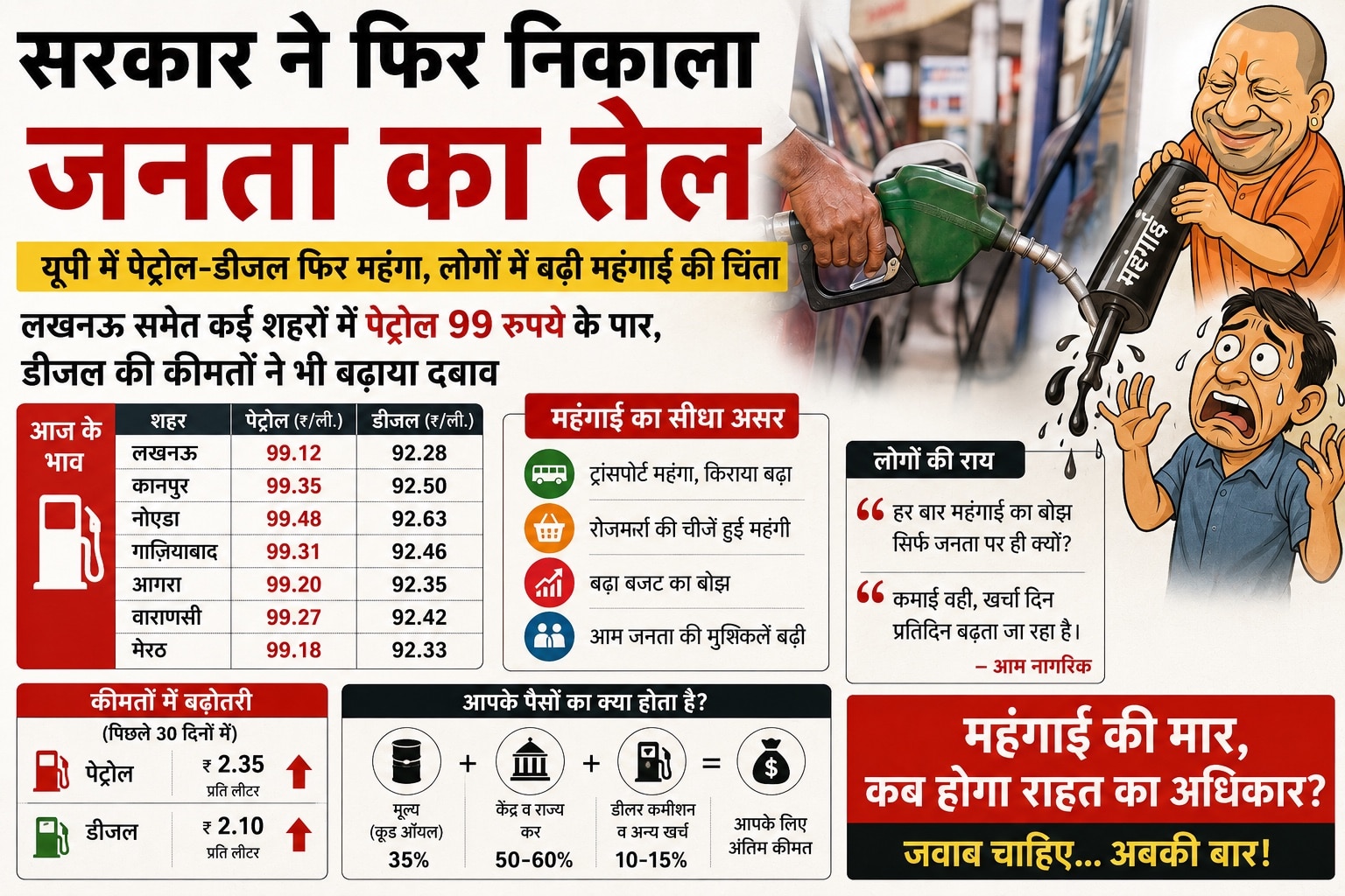 petrol price